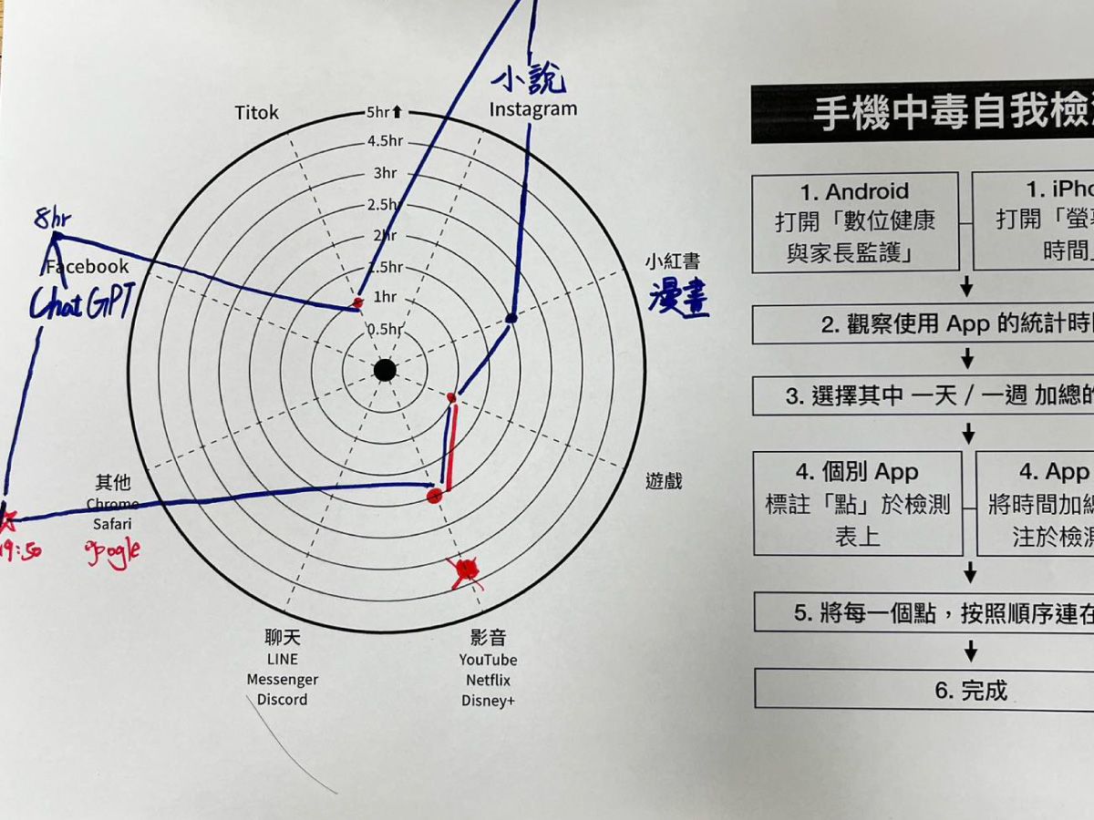 Picture of one of our interactive resources translated into the local language. Photo courtesy of Dimension Plus, 2023, Taiwan